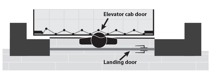 Door gap illustration